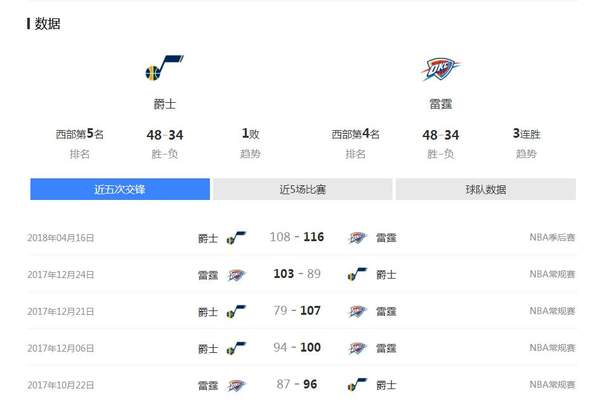 2018年04月19日NBA季后赛赛程及比赛完整录像