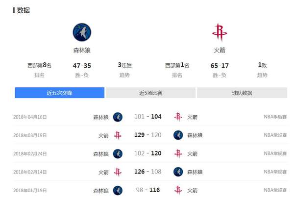 2018年04月19日NBA季后赛赛程及比赛完整录像