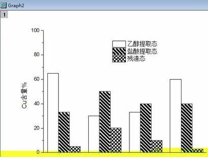 origin柱状图怎么画? 其实也很简单,画origin柱状图介绍