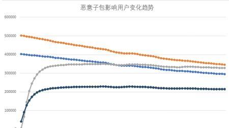 寄生推病毒是什么?寄生推病毒怎么防御?