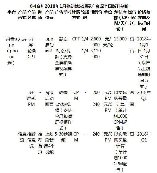 抖音怎么投放广告?投放价格介绍