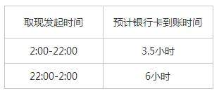 陆金所提现有限额吗_提现什么时候到账_为什么资金冻结