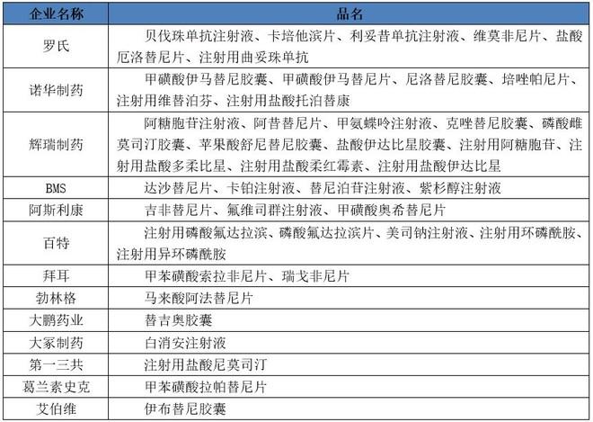 进口抗癌药零关税是为什么 释放重疾药价会下降吗