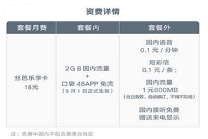 丝芭乐享卡怎么收费?丝芭乐享卡资费套餐详情介绍