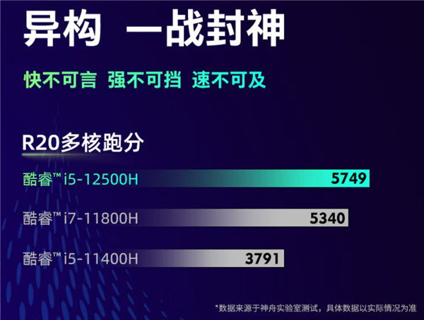 双11买对不买贵 亲民级酷睿i5+RTX 3060游戏本推荐