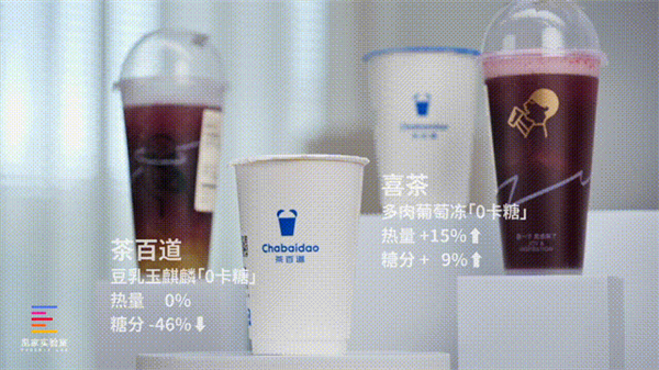 3万元检测40杯奶茶：有些当千万别再上了