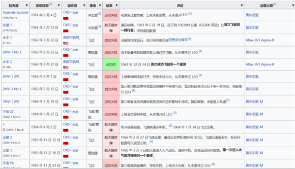 苏联在金星发现了什么？为何都不去金星了？