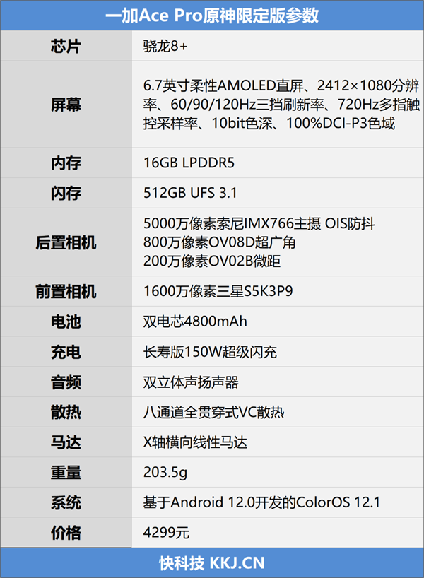 制服“硬件杀手”！一加Ace Pro原神限定版评测