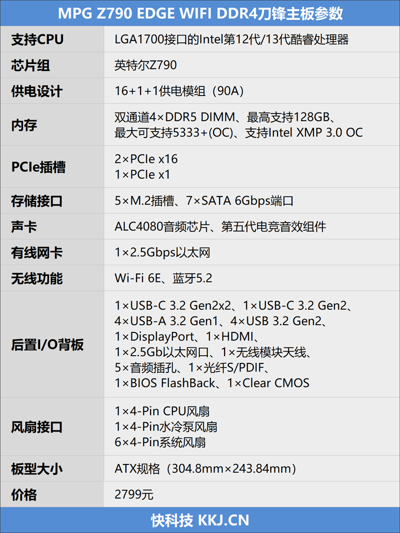 微星Z790 EDGE刀锋主板评测:自动超频为13900K怒提9%性能