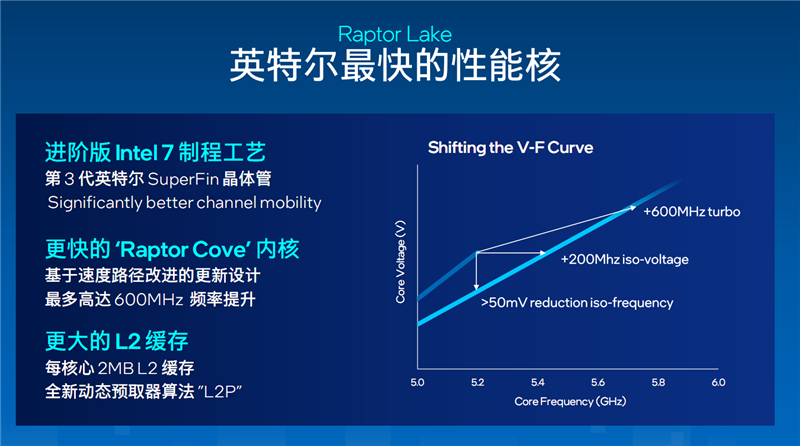新王驾临！酷睿i9-13900K/i5-13600K首发评测