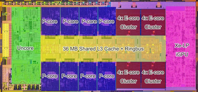 新王驾临！酷睿i9-13900K/i5-13600K首发评测