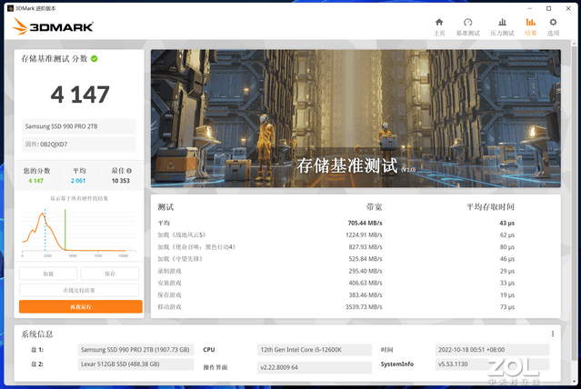 王者就是王者！三星最新旗舰SSD评测：缓外毫不拉跨