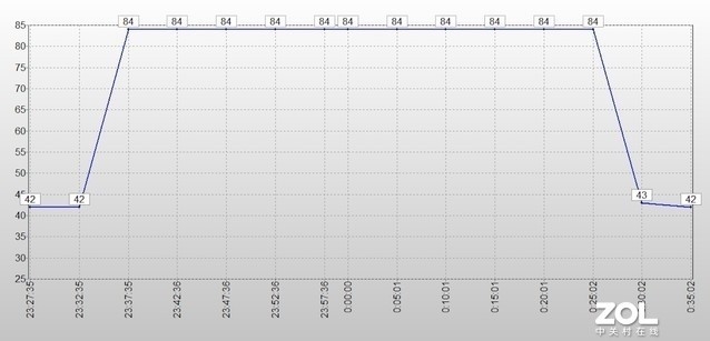 王者就是王者！三星最新旗舰SSD评测：缓外毫不拉跨