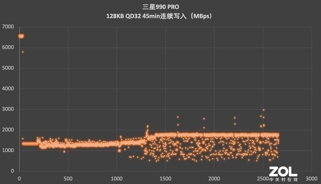 王者就是王者！三星最新旗舰SSD评测：缓外毫不拉跨
