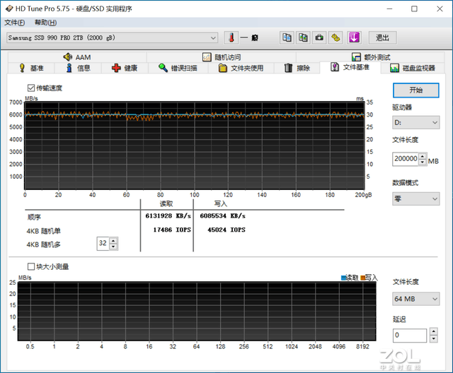 王者就是王者！三星最新旗舰SSD评测：缓外毫不拉跨