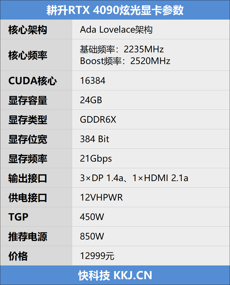 耕升RTX 4090炫光评测：高能释放 三风扇最高仅66℃