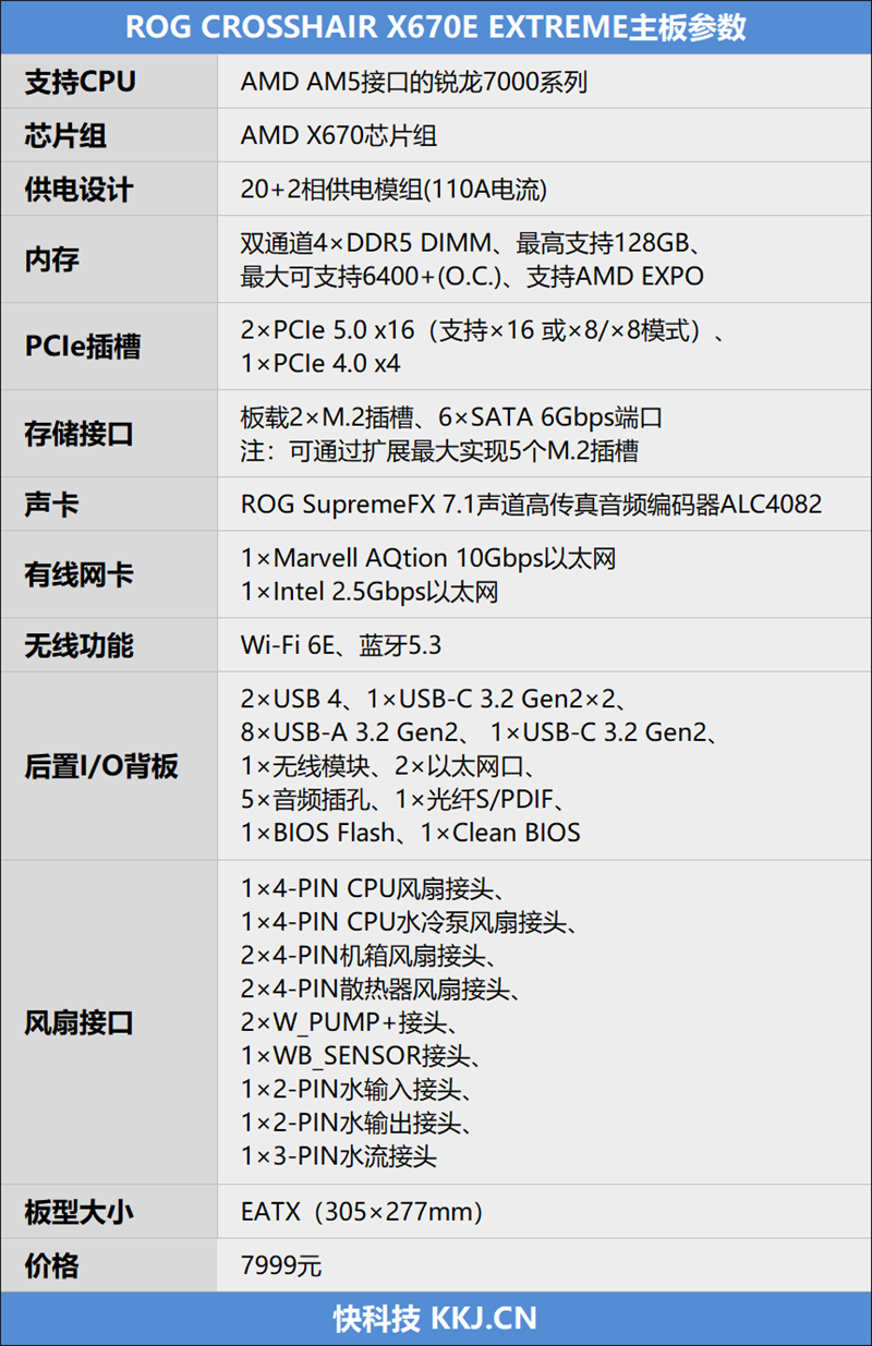 Zen4锐龙满血御用座驾！ROG X670E EXTREME主板评测