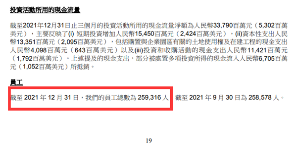阿里员工人数超24万：上半年减少1.3万人