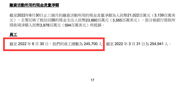 阿里员工人数超24万：上半年减少1.3万人