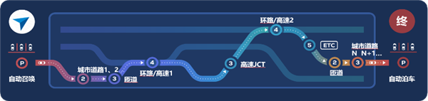 高精度地图城市广泛应用试点开启：百度首批获准！