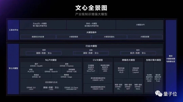 赚100块就有20块投研发！工程师：百度再难也不会难研发