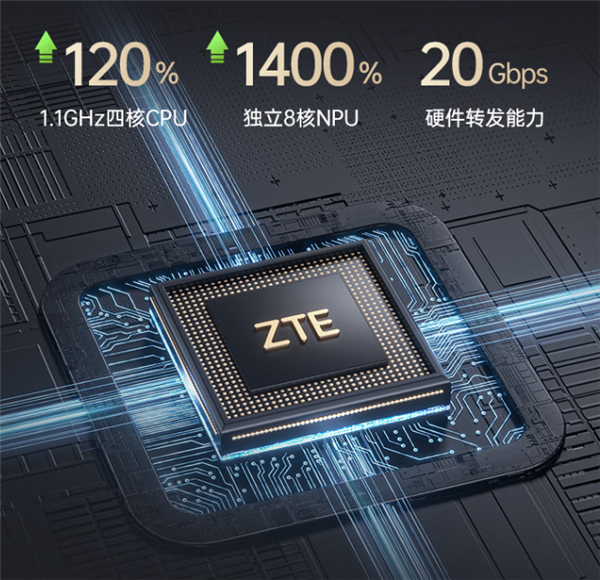 649元起 中兴全新旗舰路由上架：12核自研芯、双2.5G