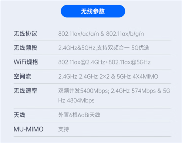 649元起 中兴全新旗舰路由上架：12核自研芯、双2.5G