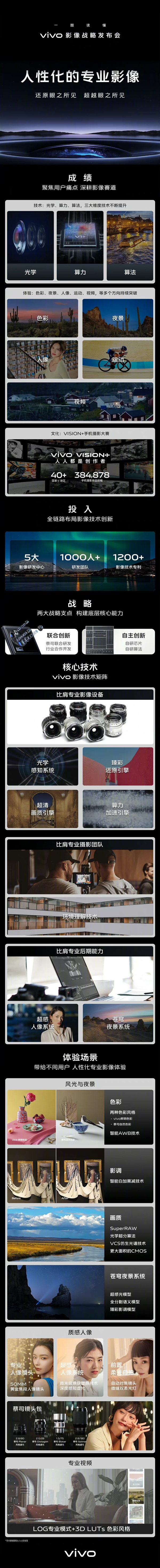 一图了解vivo发布会：自研芯片亮相 影像天花板这下稳了