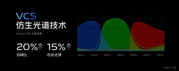 一图了解vivo发布会：自研芯片亮相 影像天花板这下稳了