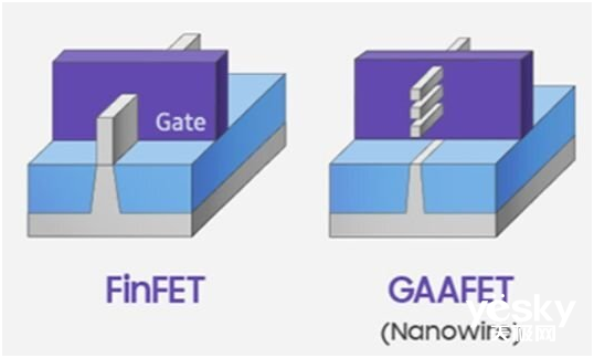 台积电3nm工艺或遭推迟！三星抢先了