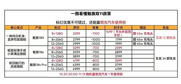 魅族双11大促：直屏旗舰立省1100元 1499元起步