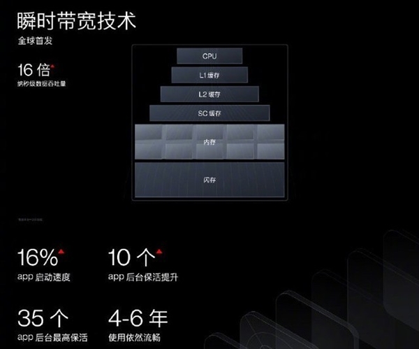 30个APP在后台全部保活！国产新机实测