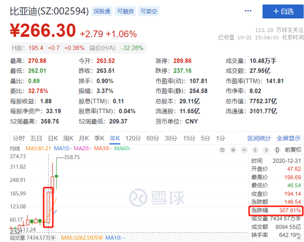 我们是不是都太高估比亚迪了？