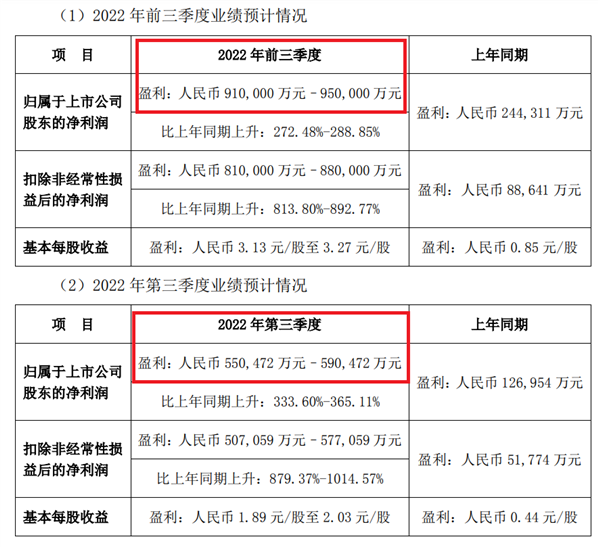 我们是不是都太高估比亚迪了？