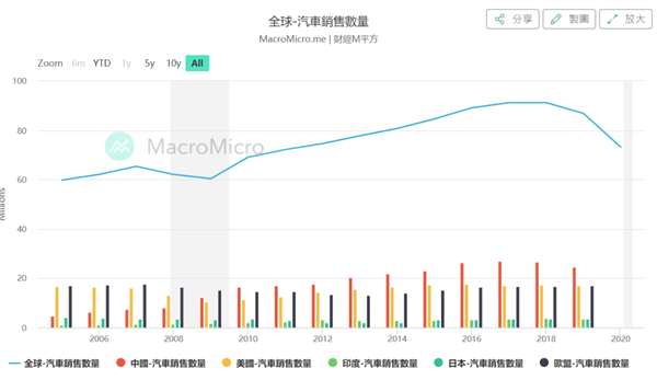 我们是不是都太高估比亚迪了？