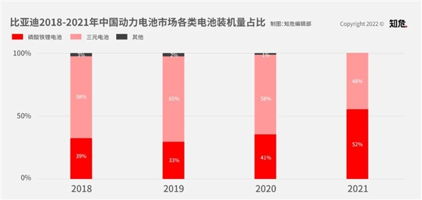 我们是不是都太高估比亚迪了？