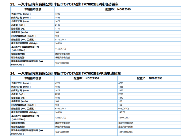 用上刀片电池 丰田比亚迪联手造车：10月24日首发