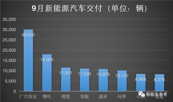 销量掉队、股价暴跌！何小鹏连轴开高管会：重大调整曝光