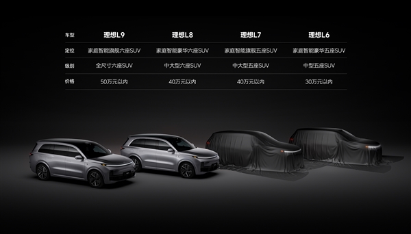 小牛创始人李一男造车 李想：远远不如理想L6、凭啥和L7比