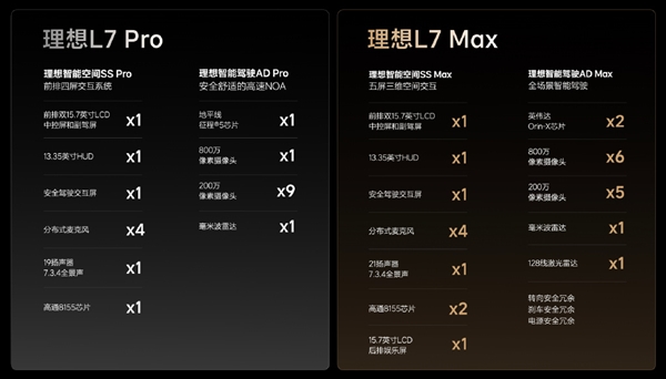 理想L7竟然内置一张2.4米长的大号双人床：野睡神器！