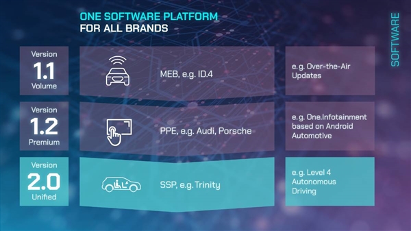 大众的“软件癌” 谁也治不好