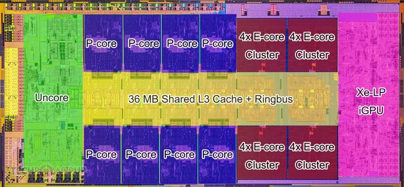 13款游戏测试证实E核作用！i5-13600K最强2000元级游戏CPU