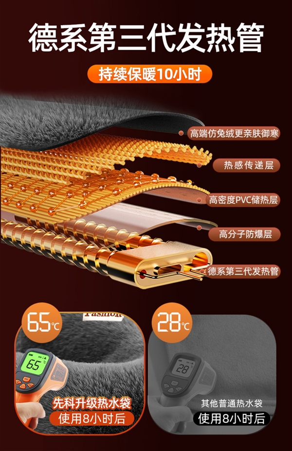 充电8分钟温暖一整夜 仿兔绒智能防爆暖水袋12.9元