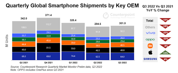 手机行业最新现状：友商各个在挨揍、只有苹果还能秀