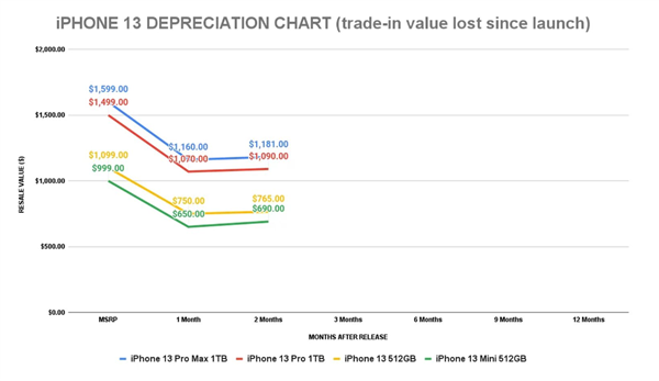 凛冬将至 苹果还能靠iPhone支撑多久