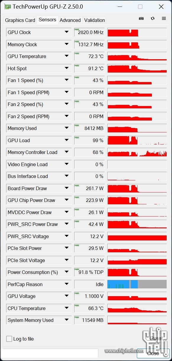 流产的RTX4080 12GB性能泄露：7199元超越3090Ti？一言难尽