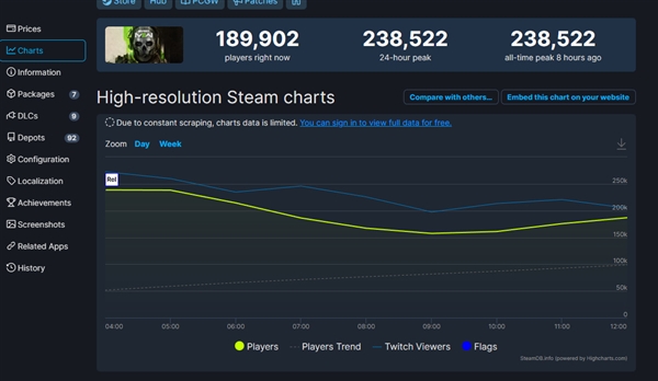 年度3A大作正式发售！好玩爆表：成历代最火