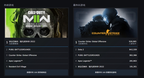 年度3A大作正式发售！好玩爆表：成历代最火