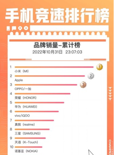 苹果迎来史上最惨新机！双十一iPhone 14也要加速清仓了吗