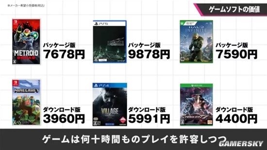 3A大作卖几百块贵吗？日本游戏制作人：很便宜